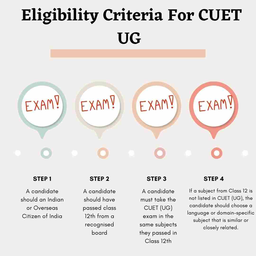 Eligibility Criteria For CUET
